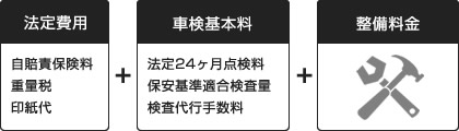 車検料金の内訳